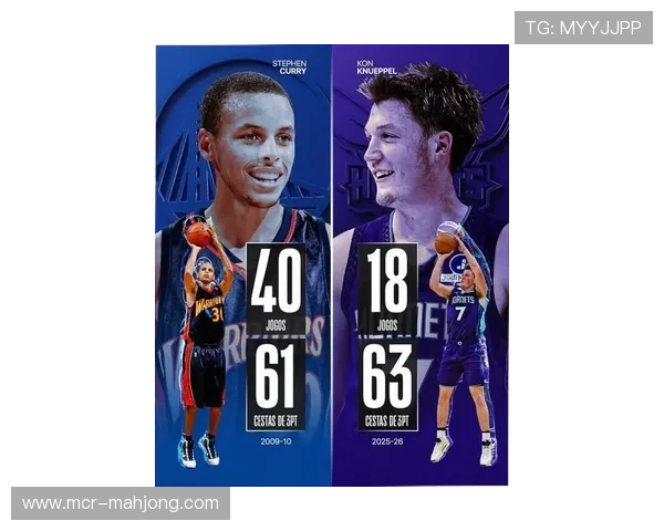 克尼佩尔三分狙杀联盟第一雷霆，被誉库里接班人