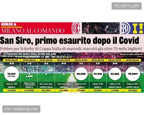 意大利杯半决赛次回合时间确定,将首次全部启用门线技术 意大利杯半决赛次回合时间确定,将首次全部启用门线技术